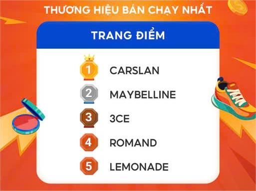 Shopee: Top 5 thương hiệu makeup bán chạy nhất